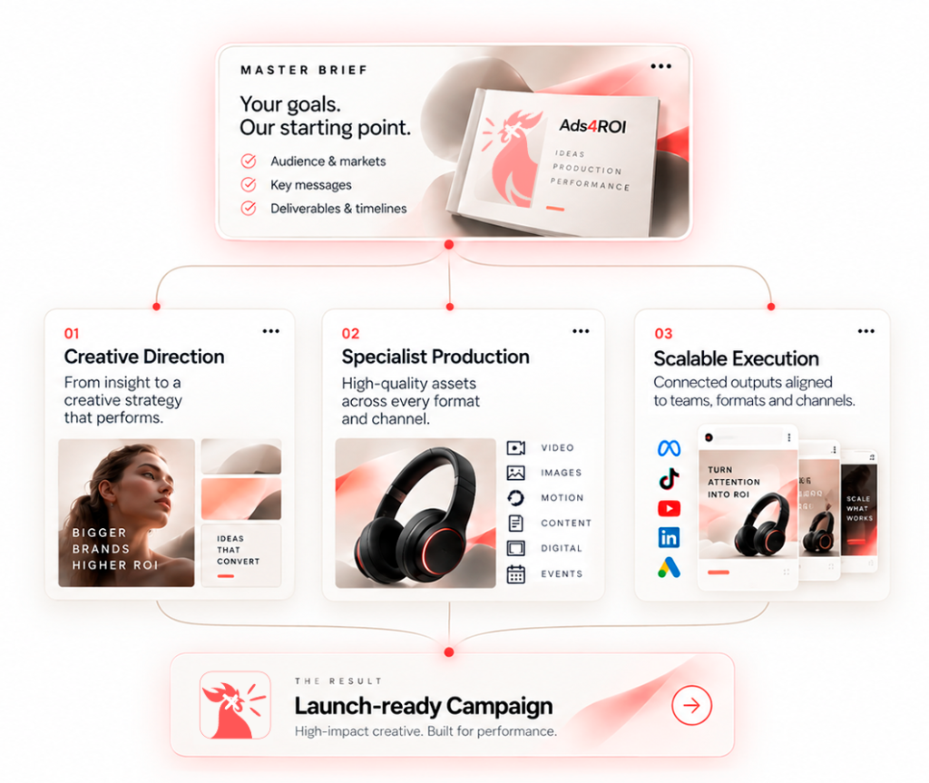 from brief to production ready creative