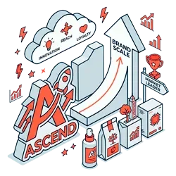 high growth brands ads for roi 2